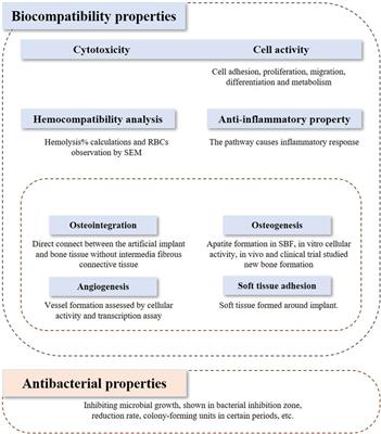 Modification of titanium orthopedic implants with bioactive glass: a systematic review of in vivo and in vitro studies